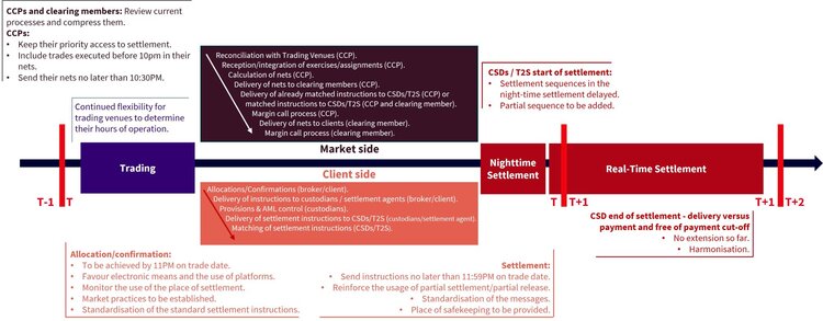 Schéma représentant le cycle de dénouement.