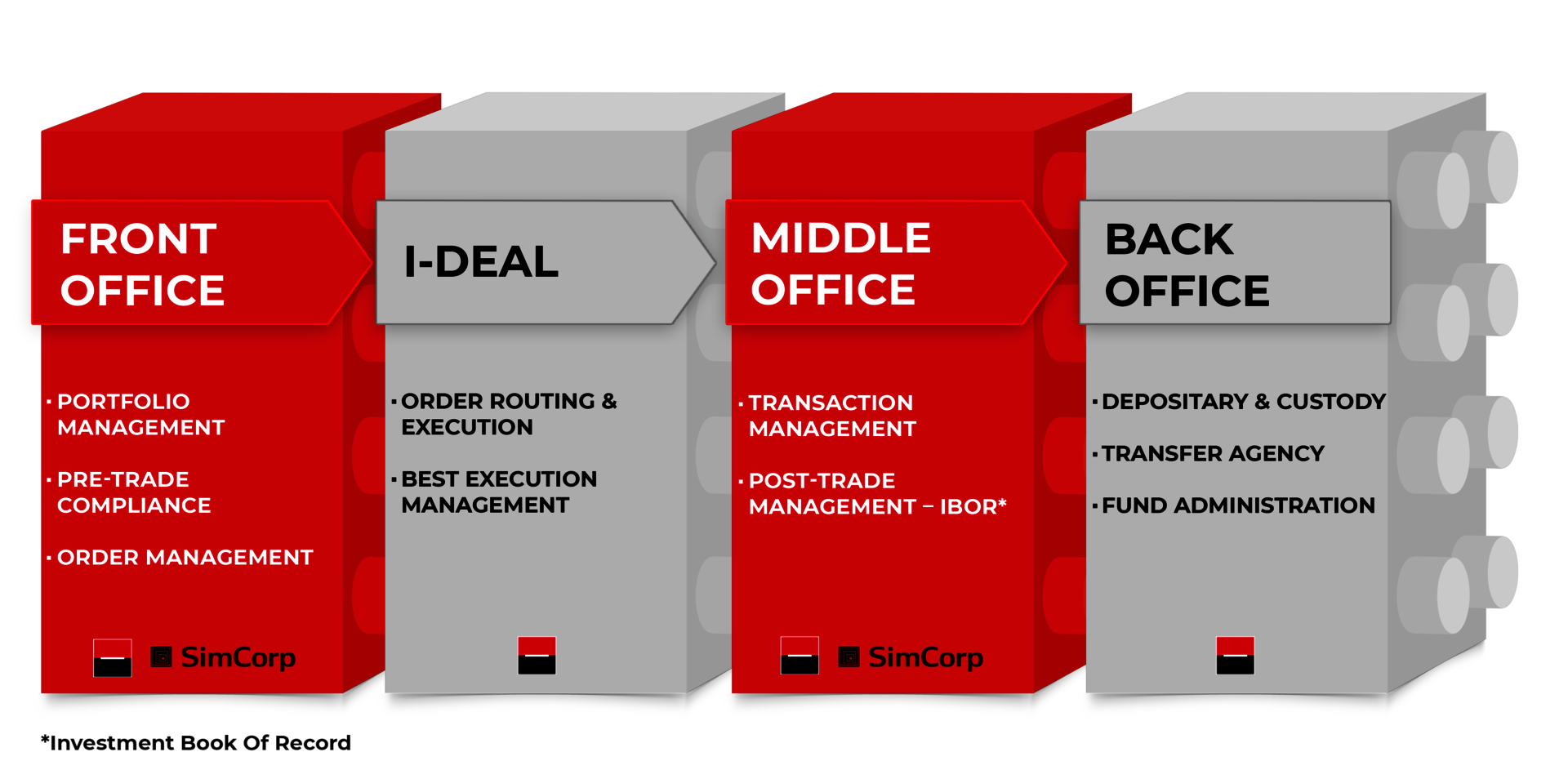 Front-to-back Outsourcing (CrossWise) - SGSS