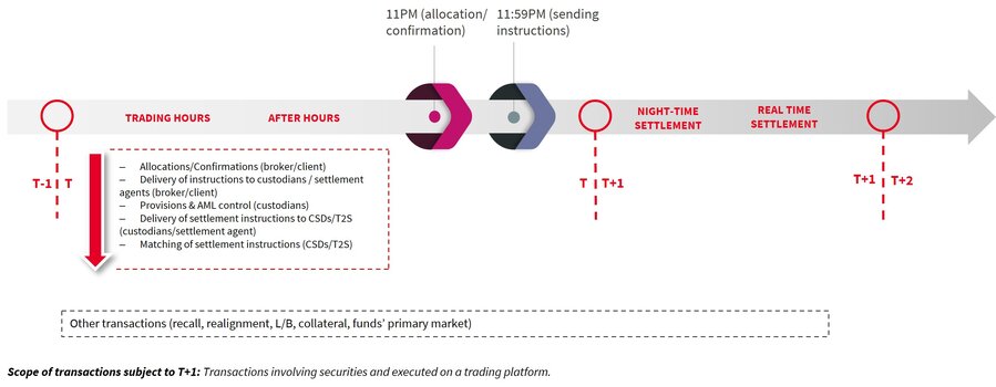 Schéma représentant le cycle de dénouement.