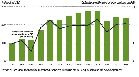graphique