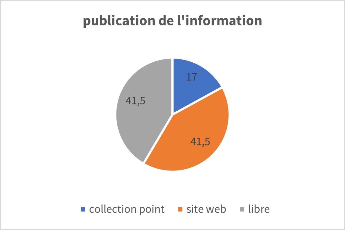 1er_design_Sylvie_FR.jpg