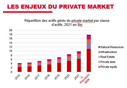 Graphic Private Markets