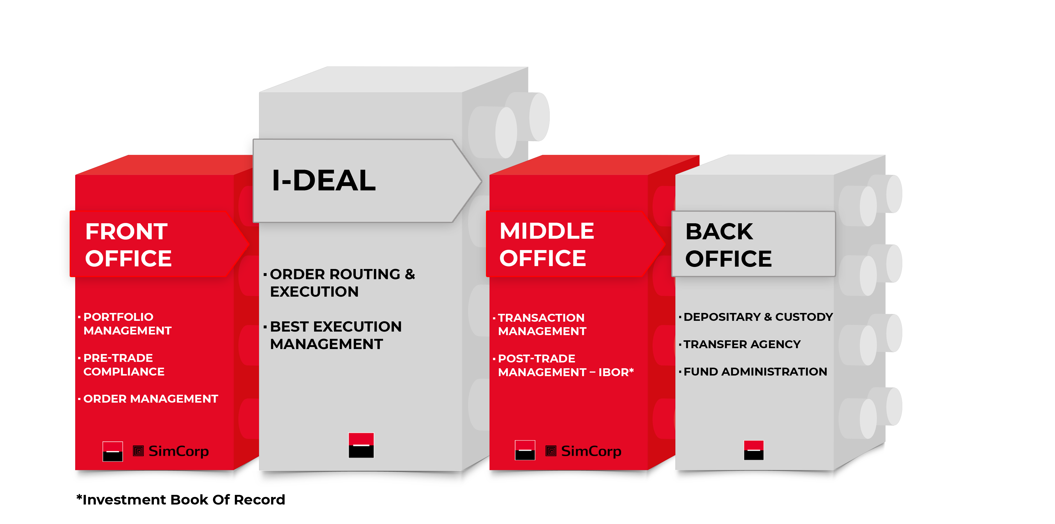 Diagram: CrossWise by SGSS offer - Focus on I-Deal