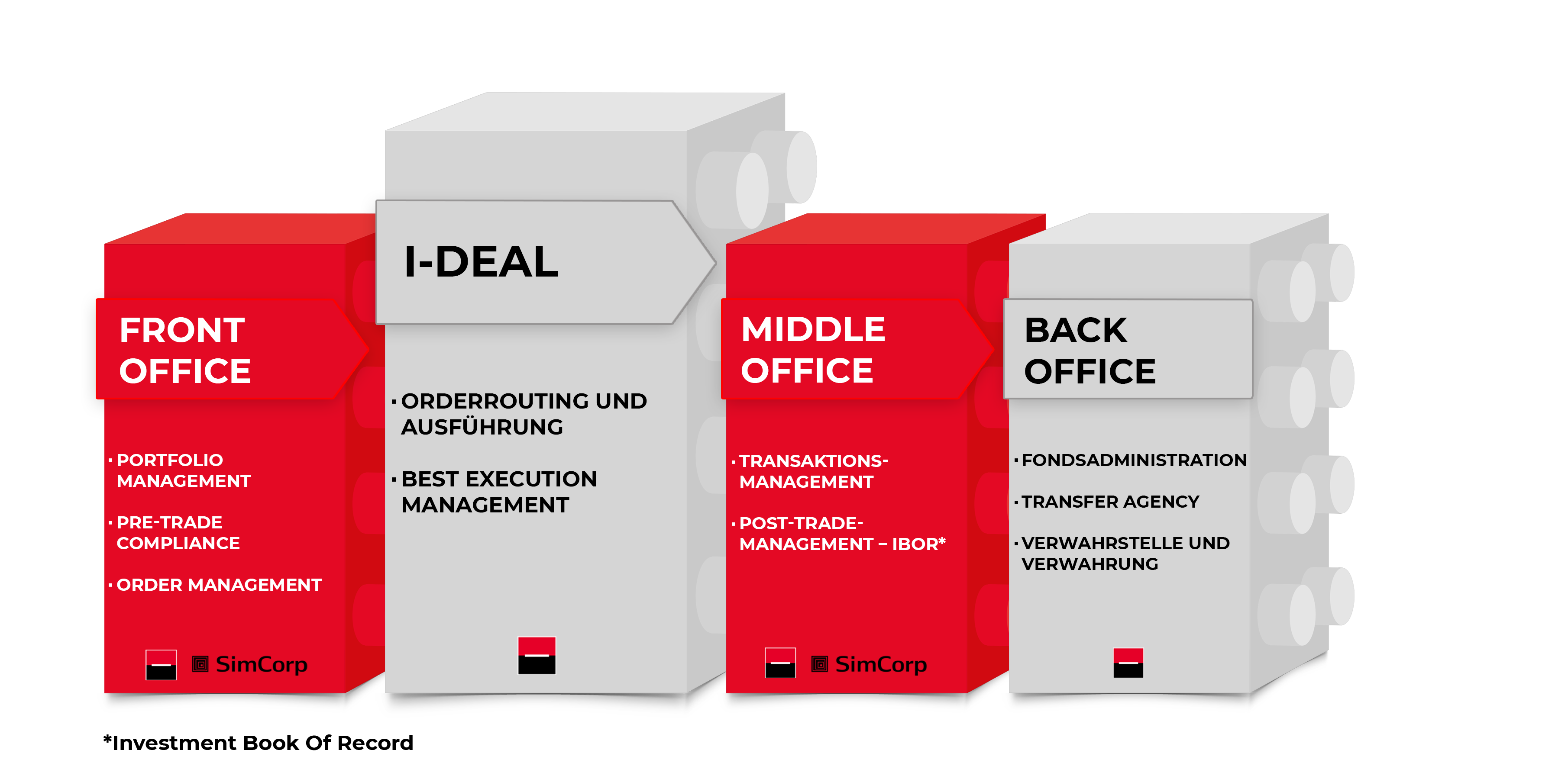 Diagram: CrossWise by SGSS offer - Focus on I-Deal