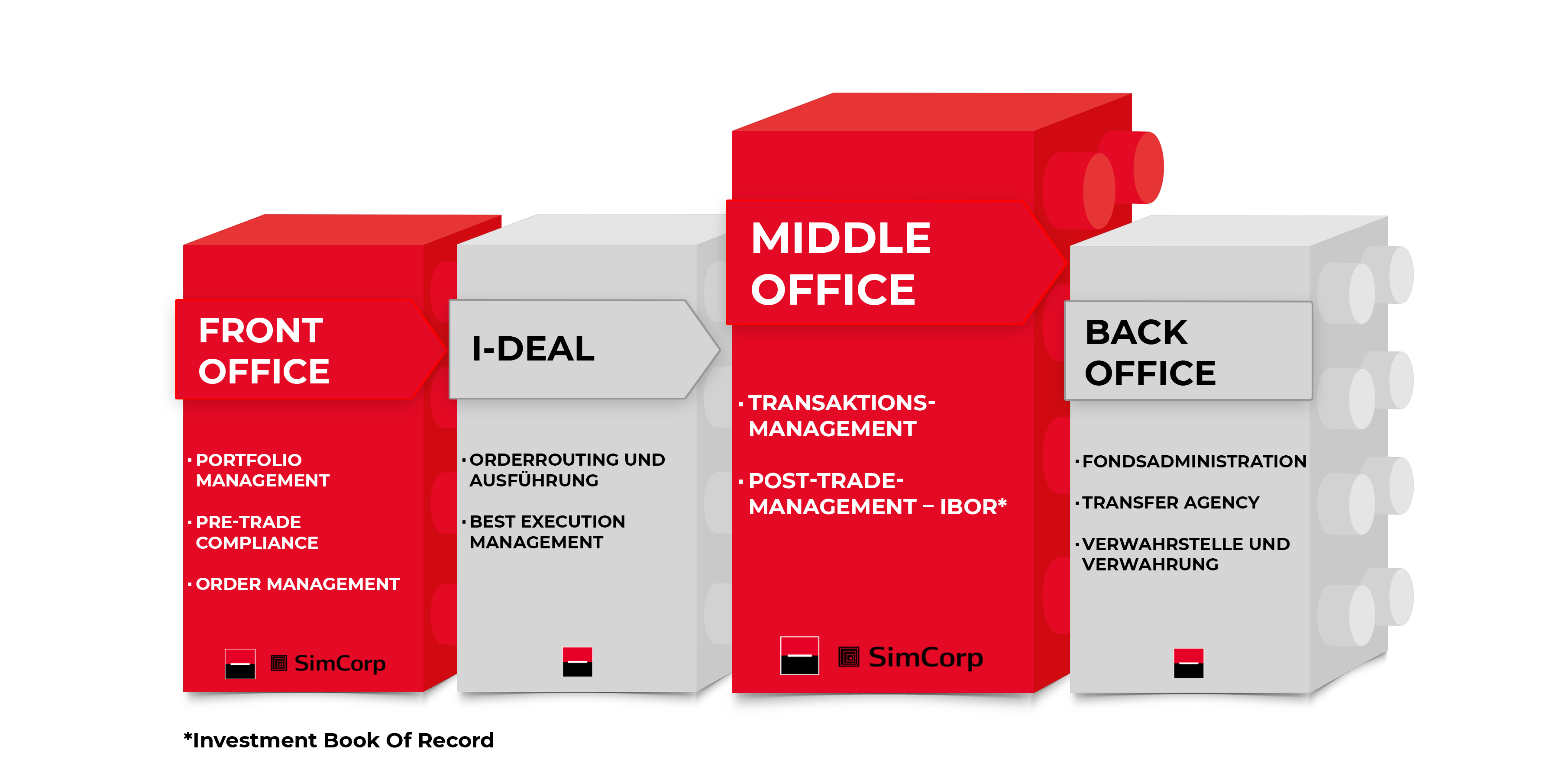 Diagram: CrossWise by SGSS offer - Focus on Middle Office