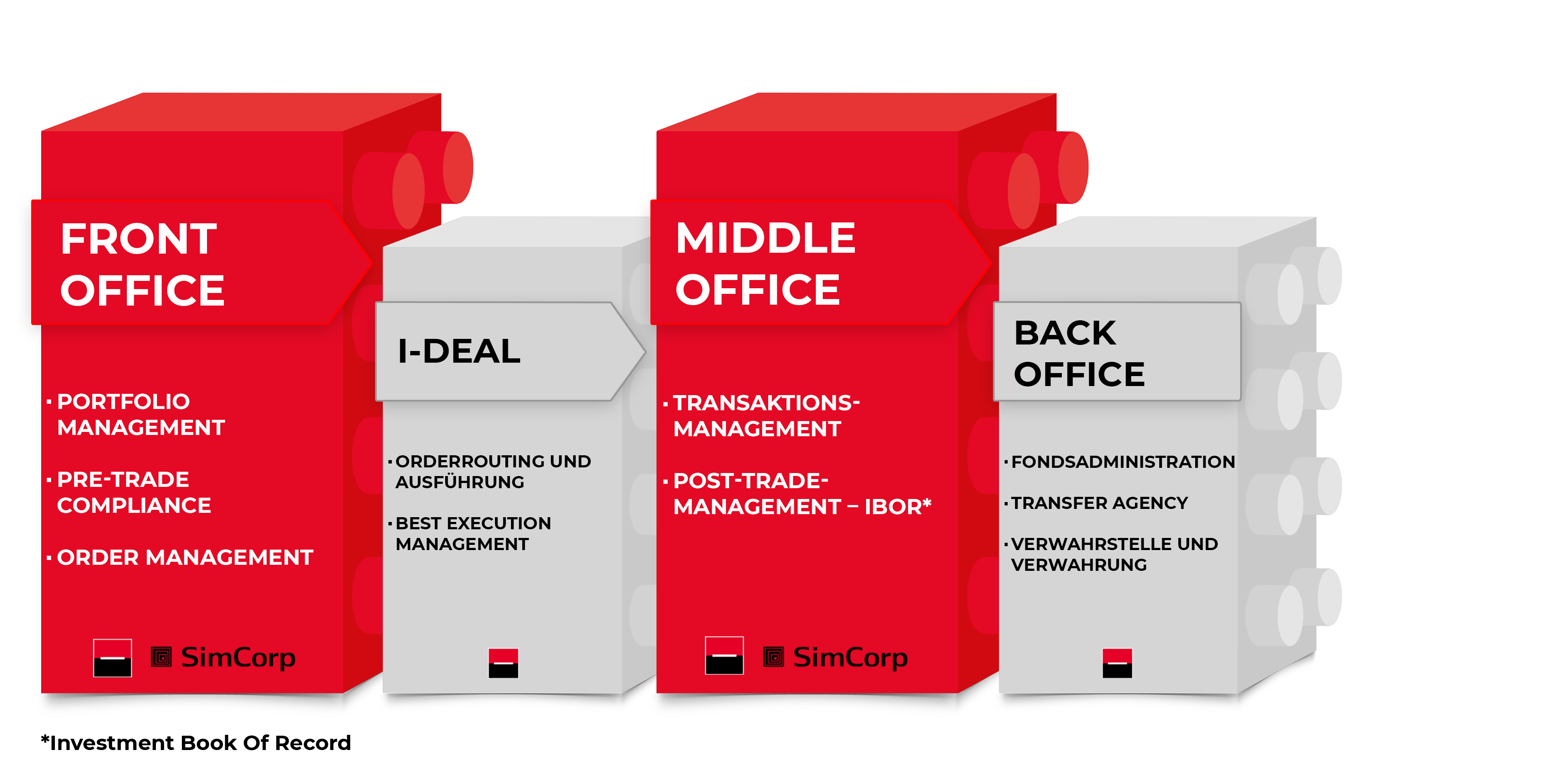 Diagram: CrossWise by SGSS offer - Focus on Front Office and Middle Office - PMS