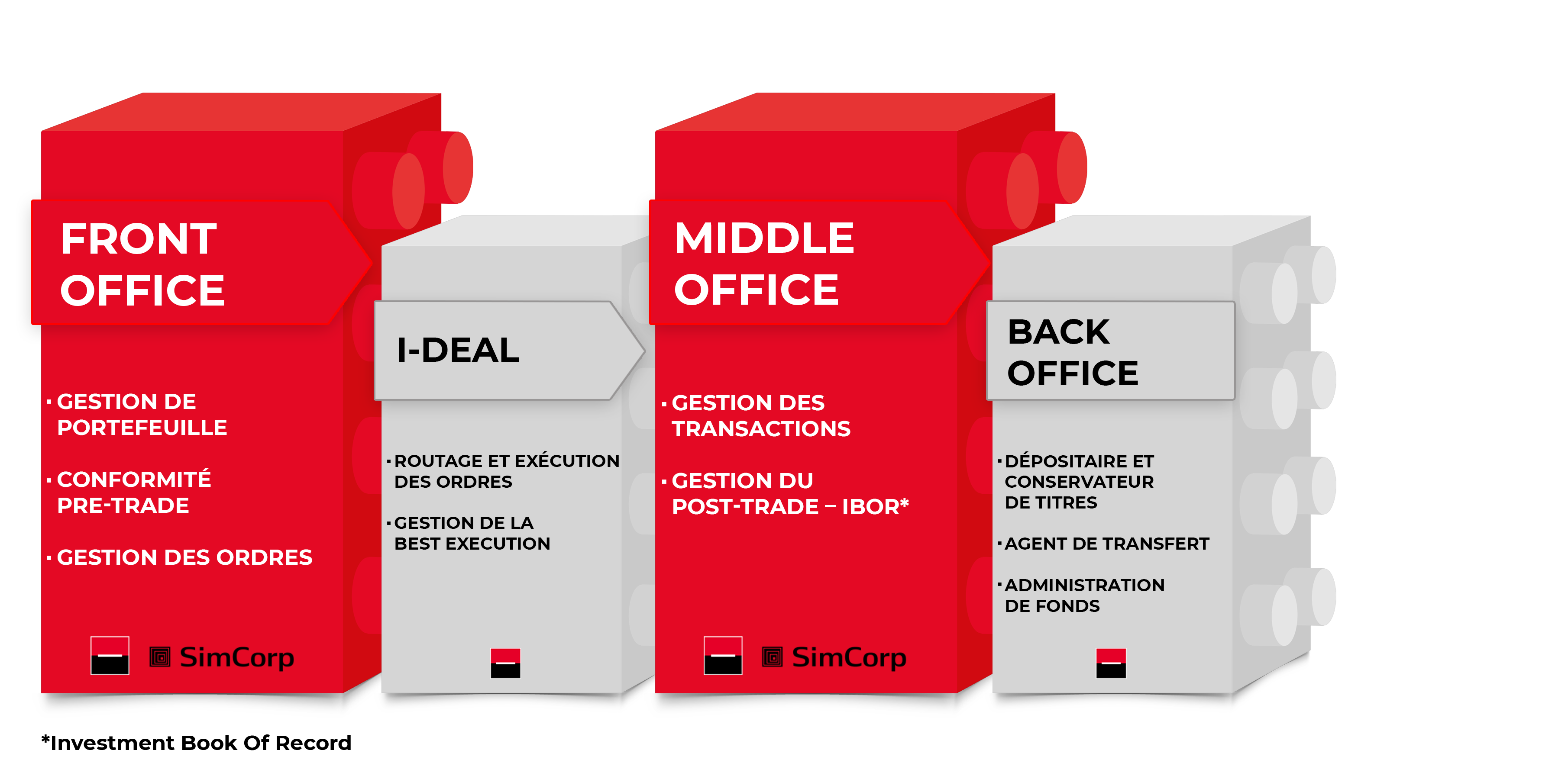 Schéma : Offre CrossWise de SGSS - Focus sur le Front Office et le Middle Office - PMS